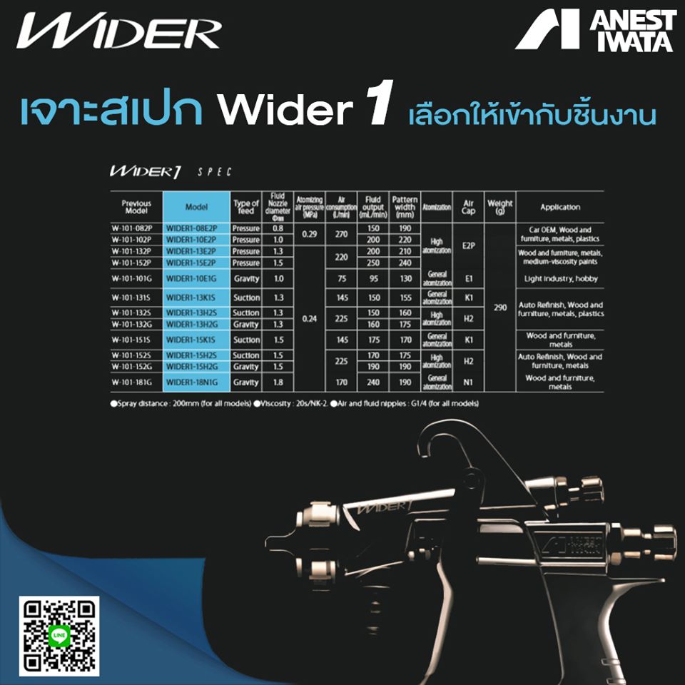 เลือกปืนพ่นสี WIDER1 ให้เหมาะกับลักษณะงาน