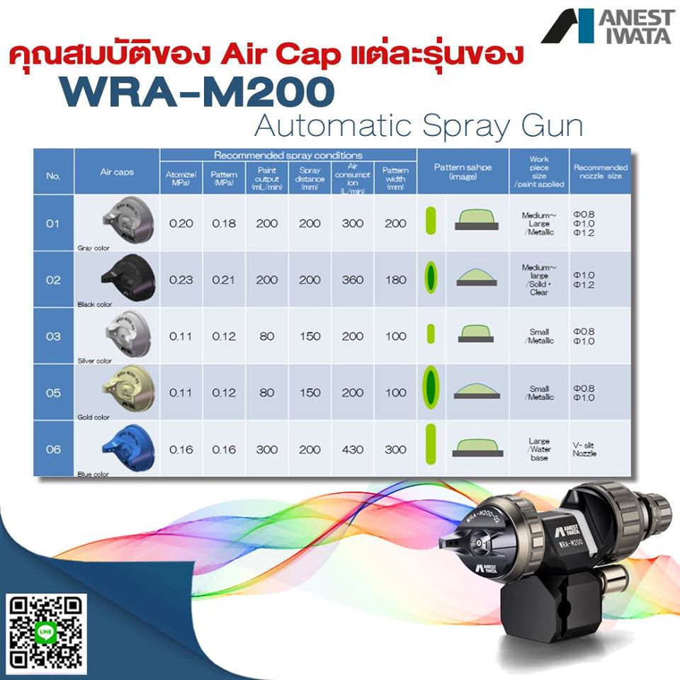 Property : Air Cap model WRA-M200