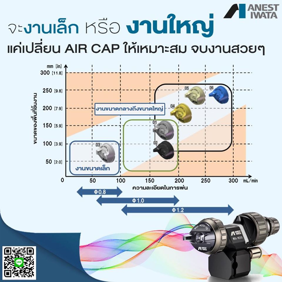 Size of work has importance to choose Air cap