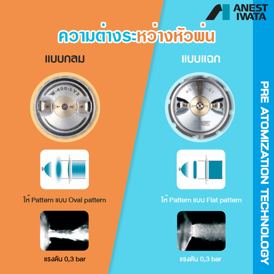 เปรียบเทียบคุณสมบัติกาพ่นสีหัวกลม และหัวแฉก
