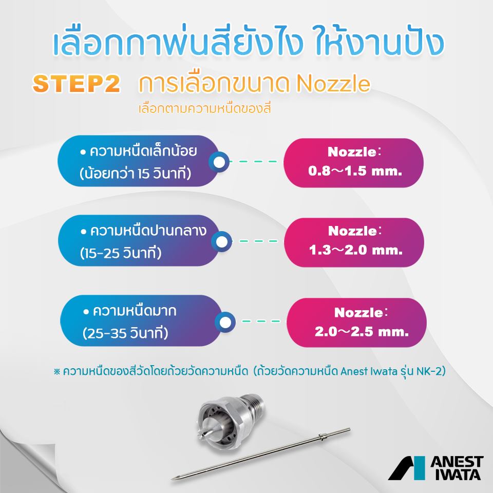 วิธีเลือกกาพ่นสี เข็ม