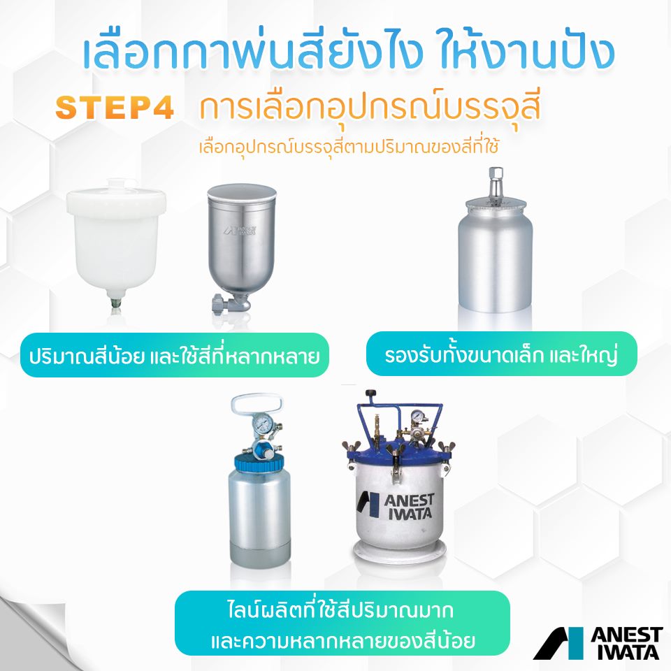 วิธีเลือกกาพ่นสี ถ้วย