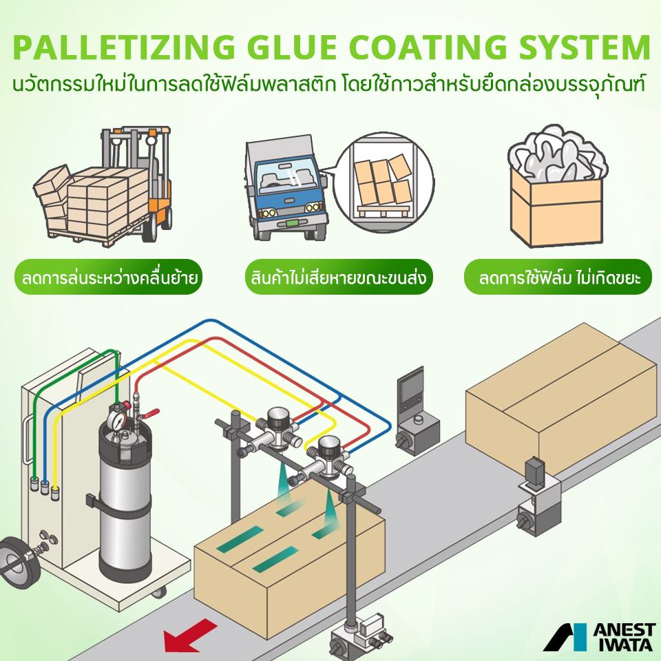 กาวพ่นกล่องพาเลท นวัตกรรมใหม่ในการงดใช้ฟิล์มพลาสติก (Palletizing Glue coating system)